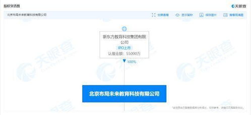 新東方關聯公司資本增厚至5.5億，教育咨詢服務迎來新布局