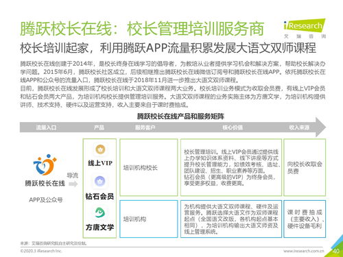 艾瑞咨詢 2019年中國K12教育To B行業研究報告——策劃創意服務剖析