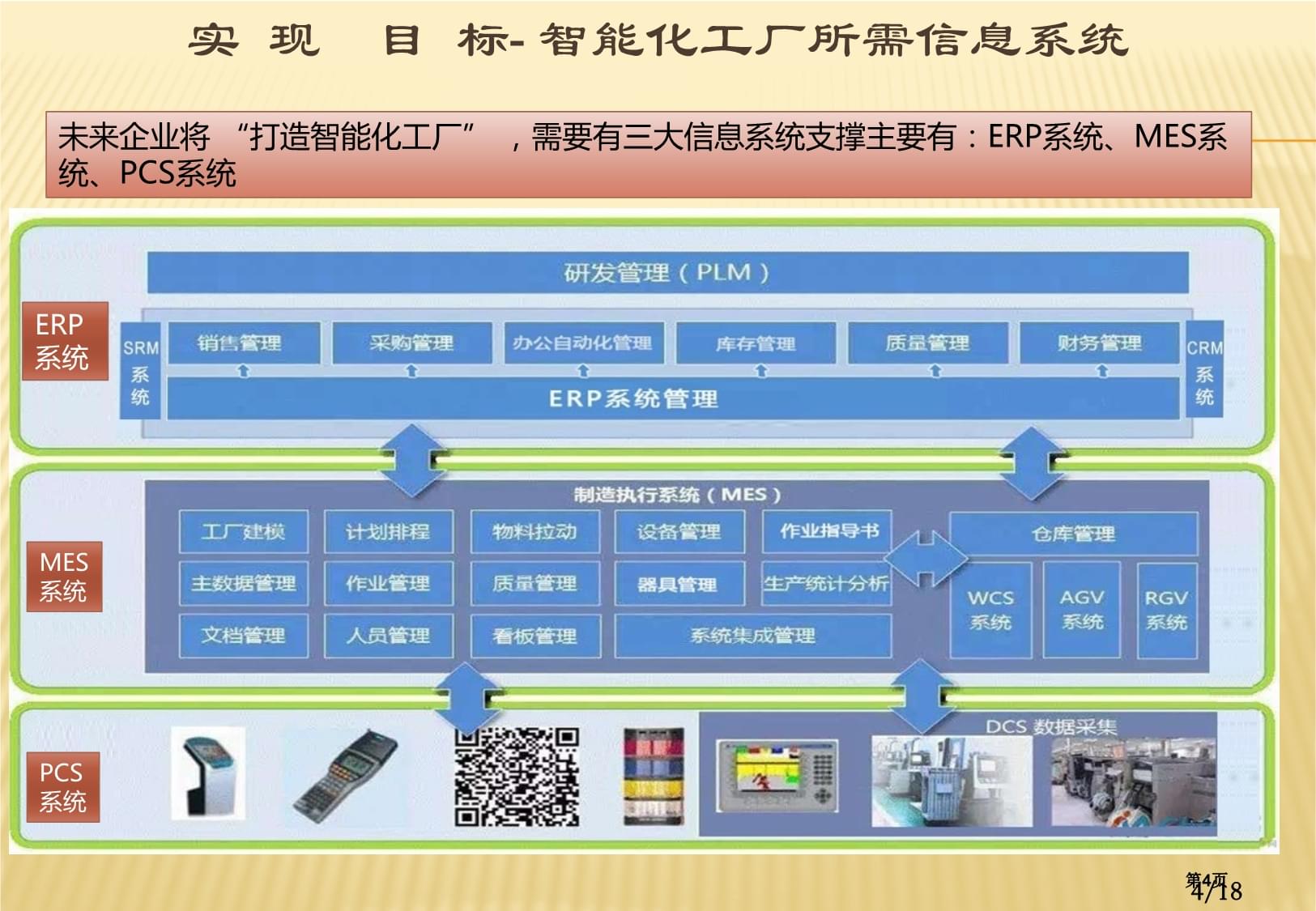 智能工廠信息化建設整體策劃方案