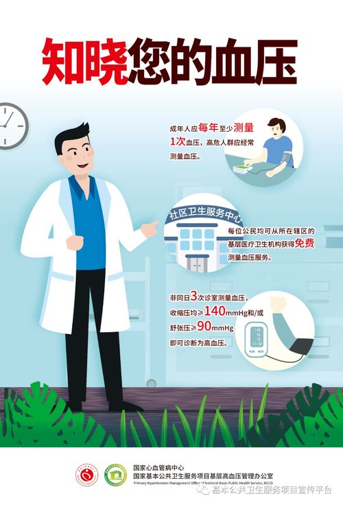 阻擊高血壓，護(hù)衛(wèi)心腦腎——高血壓科普教育周策劃創(chuàng)意