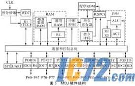 無線傳感器網絡節點的硬件設計