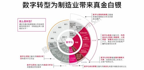 再獲殊榮！鼎捷軟件榮登“中國數字化轉型服務商百強”榜單，工業互聯網數據服務實力獲認可
